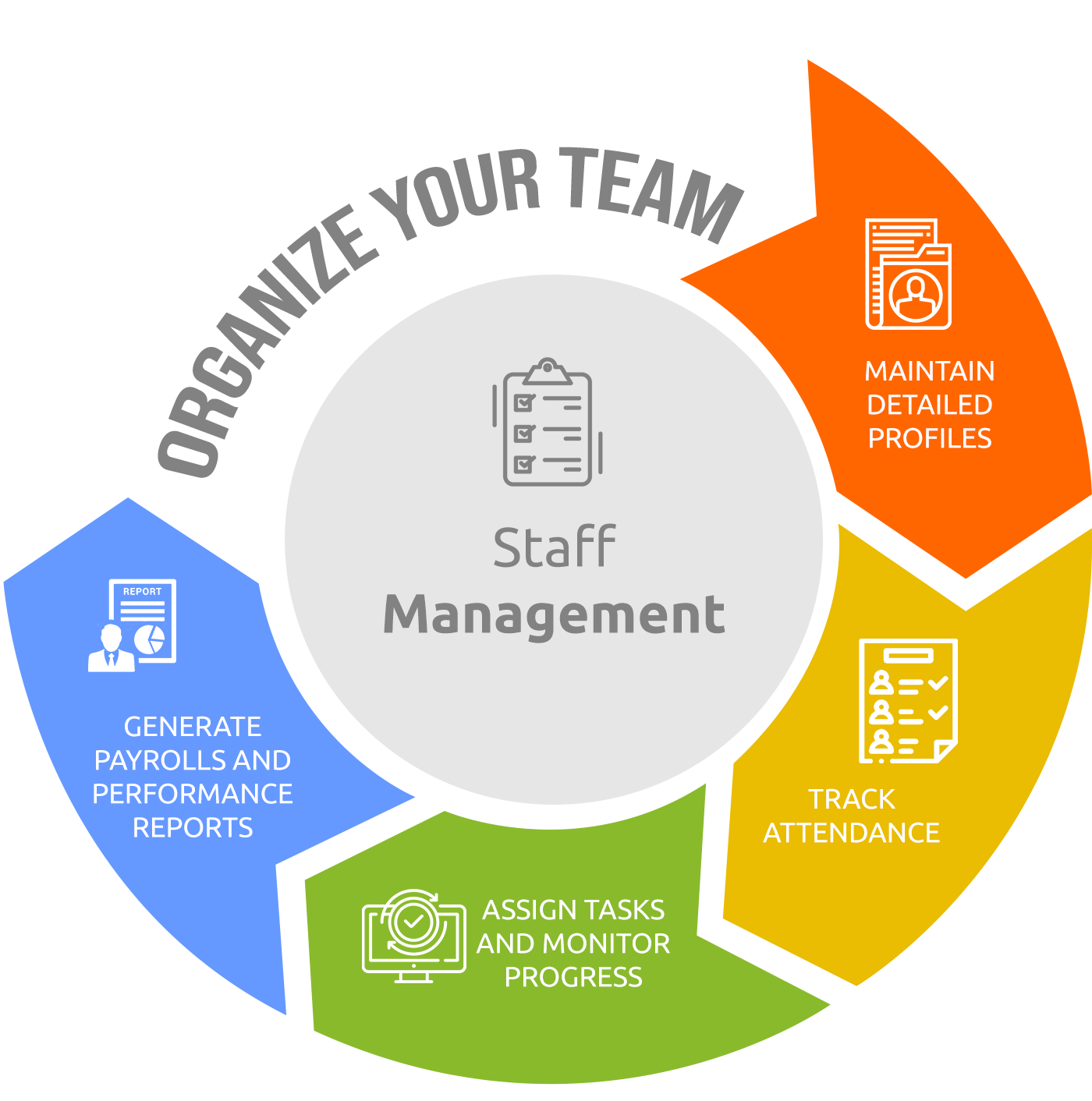 Collaboration is made seamless with Wealth Builders